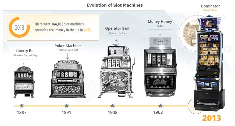 evolution-slot-machines royalonline